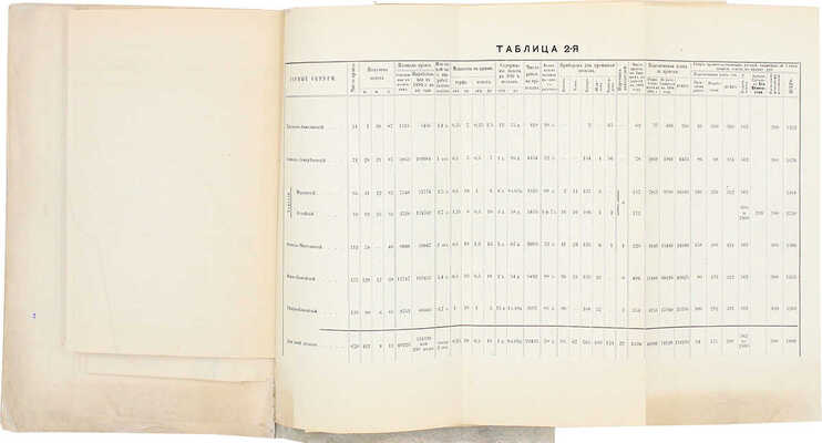 Шостак М.А. Золотопромышленность в Томской горной области... Томск, 1896.